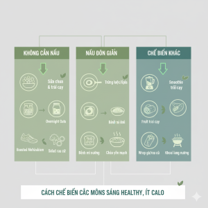 Cách chế biến các món ăn sáng healthy, ít calo