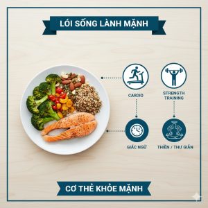 Giải pháp giảm cân hiệu quả: protein, chất xơ, chất béo lành mạnh, tập luyện, ngủ đủ và quản lý stress