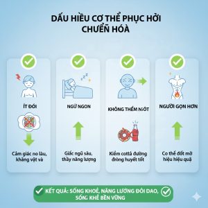 Dấu hiệu cơ thể đã thích nghi khi ăn kiêng