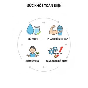 Vì sao giảm cân mãi không xuống số dù ăn ít và tập đều