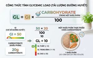 cong-thuc-tinh-glycemic-load-gl